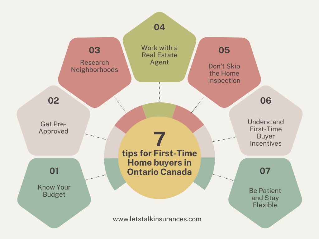 Tips for First-Time Home buyers in Ontario Canada