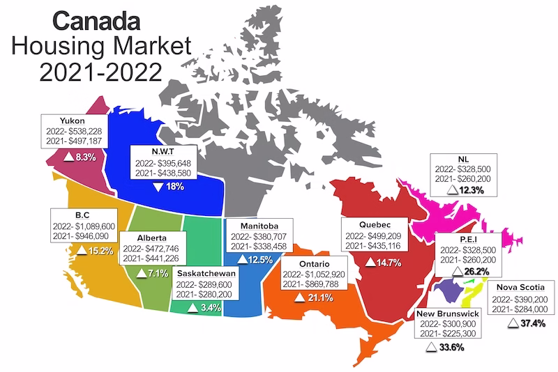 canadian real estate market conditions