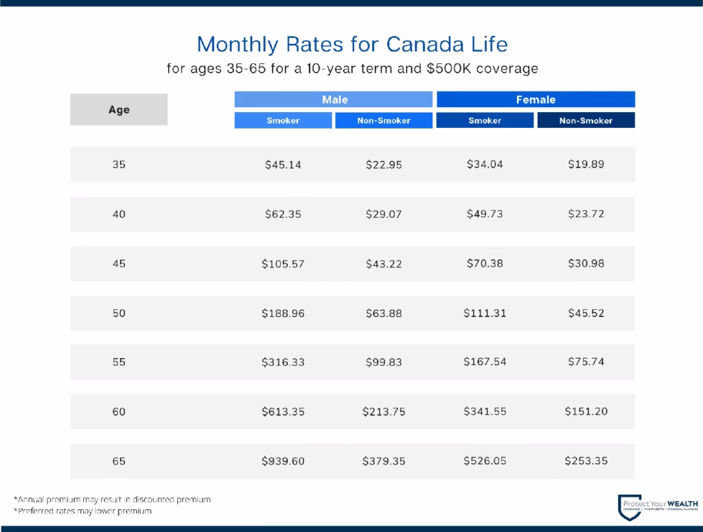 Review Your Policy Annually to Catch Overlooked Savings